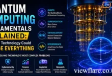 what is quantum computing