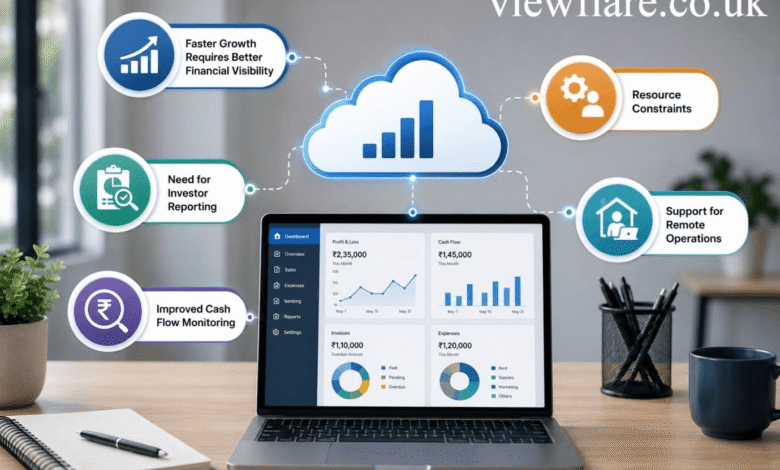 Cloud accounting technology