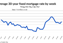 Mortgage Rates Today, 30-Year Fixed